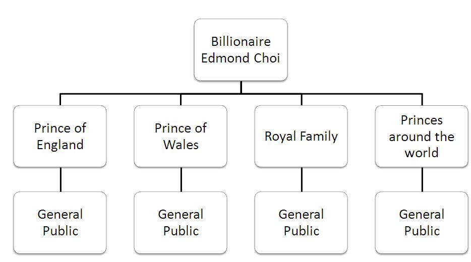 royalty-org-chart.jpg